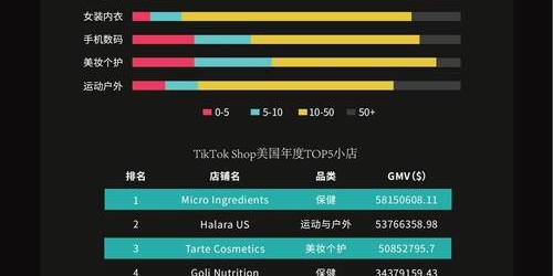 TikTok带货新趋势：2025年卖家必学的5个实战技巧