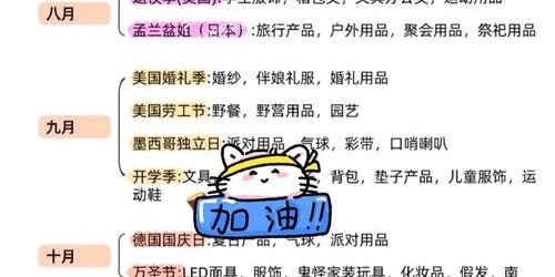 亚马逊选品与TikTok带货：2025年跨境电商趋势综合指南