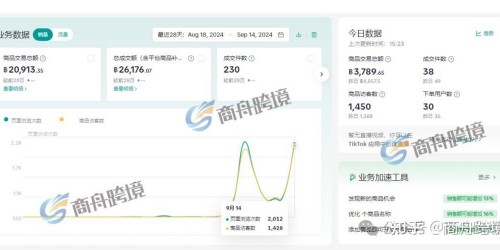 如何利用TikTok Shop在东南亚市场实现日销千单的实战指南
