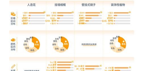 如何通过亚马逊选品策略提升速卖通运营效率