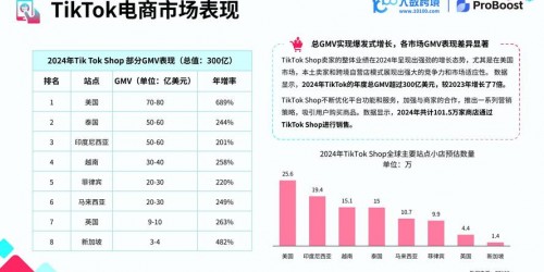 如何在2025年结合亚马逊与TikTok Shop引爆销量？