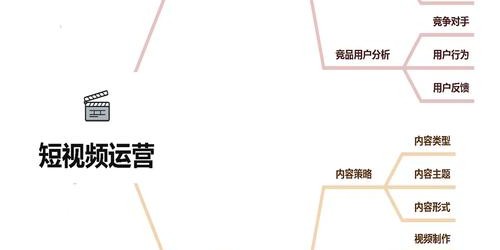 TikTok短视频如何为Shopee店铺高效引流？