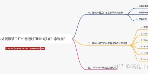从0到50万销售额：TikTok Shop服装品类实战案例拆解