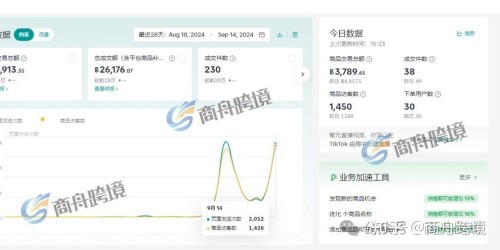 TikTok带货新趋势：五步实战指南引爆东南亚市场销量