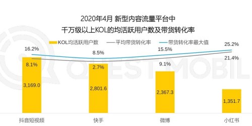 揭秘最新社交媒体带货趋势：5步实战指南提升跨境转化率