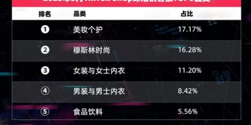 揭秘TikTok Shop东南亚市场：一个GMV破百万的实战案例