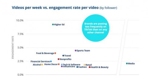 TikTok vs 传统社交平台：2025年跨境电商带货转化率对比实战指南