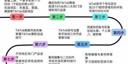 5个TikTok带货实战技巧，快速提升跨境电商转化率