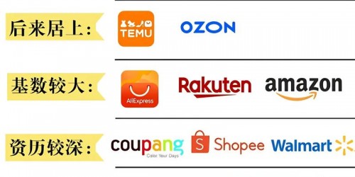 2025出海终极对比：亚马逊、TikTok Shop与Shopee流量、规则与转化