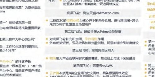 亚马逊、速卖通、TikTok Shop：2025年三大平台运营策略与选品实战对比