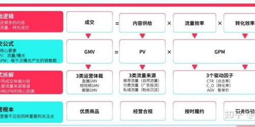 如何通过TikTok短视频带货策略快速提升跨境店铺转化率