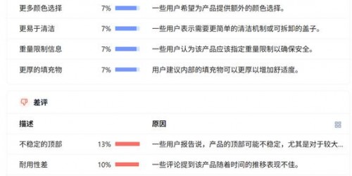 一个亚马逊卖家从0到月销10万的选品案例深度解析