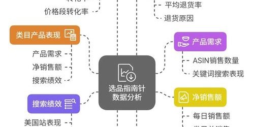 亚马逊选品总失败？速卖通运营高手教你五步破解法