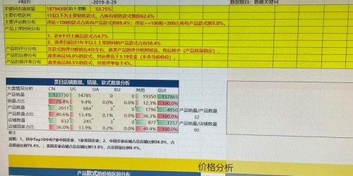 如何通过数据分析提升亚马逊选品的准确性和效率？
