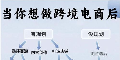如何从0到1构建跨境电商多平台运营体系：亚马逊选品与TikTok带货详解