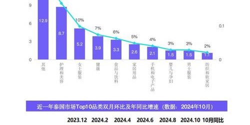 2026年东南亚市场TikTok Shop爆单综合指南