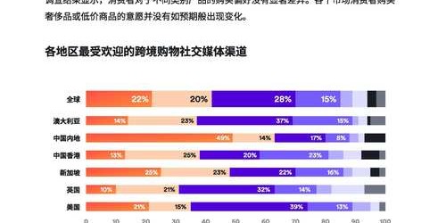 2026年跨境电商趋势解析：从亚马逊选品到TikTok带货实战指南