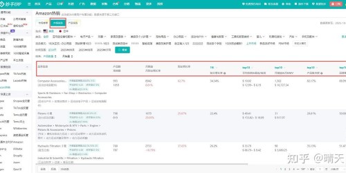 亚马逊选品神器：3款浏览器工具对比指南，效率翻倍