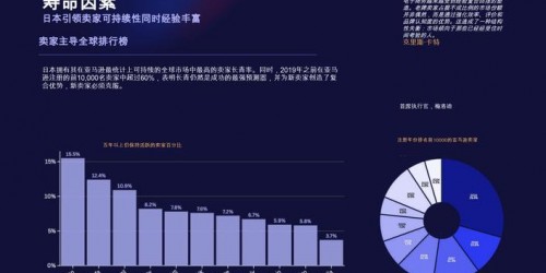 2026亚马逊运营新趋势：这5款浏览器插件为何成为大卖标配