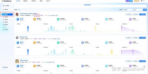 如何利用亚马逊选品数据与TikTok趋势优化速卖通及Shopee店铺运营