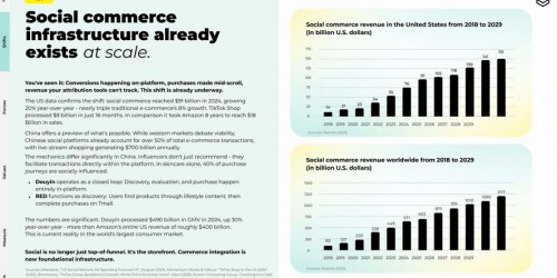 TikTok带货最新趋势：2026年社交媒体营销实战解析