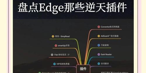 如何利用浏览器插件打造爆款？一个真实案例的分钟级复盘