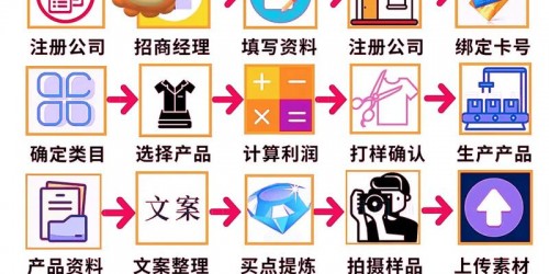 亚马逊与速卖通同步运营的选品避坑指南