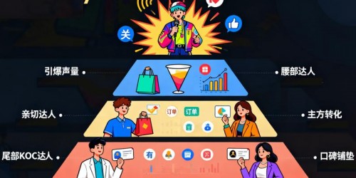 从0到500万流水：TikTok Shop直播带货实战案例拆解
