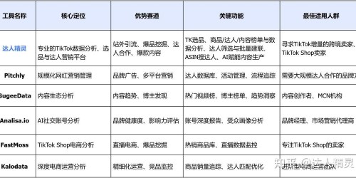 亚马逊选品 vs 速卖通运营：2026年浏览器工具对比与效率提升指南