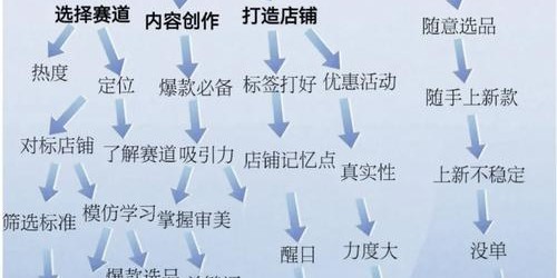跨平台运营新趋势：浏览器工具如何优化亚马逊到TikTok带货全流程