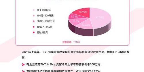 TikTok直播带货趋势解析：跨境卖家提升销量的5个关键步骤