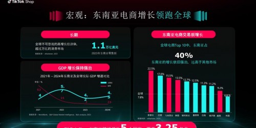 TikTok Shop东南亚市场新趋势：2026年高效运营的三个核心策略
