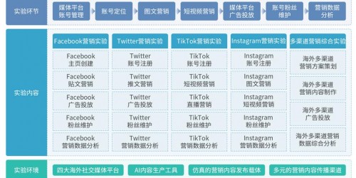 跨境电商卖家如何通过Facebook群组营销，在3个月内实现客户增长200%？
