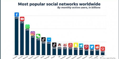 Facebook与Instagram广告投放实战对比：2026年跨境卖家高效引流策略解析