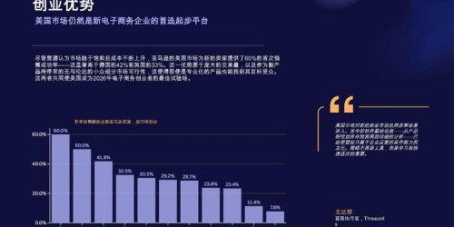 亚马逊选品与TikTok带货：2026年跨境电商趋势实战对比