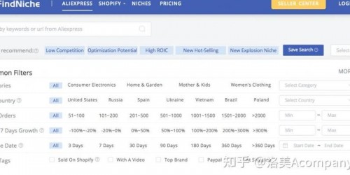 5个浏览器工具，提升亚马逊选品与速卖通运营效率