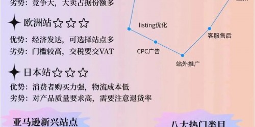 5步掌握亚马逊、速卖通、Shopee和TikTok带货综合运营指南