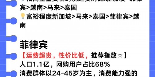 东南亚Shopee与TikTok带货避坑指南：新手卖家必知的5个实战陷阱
