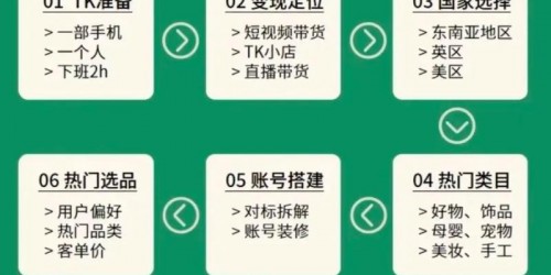 新手卖家如何通过TikTok短视频实现高转化带货？
