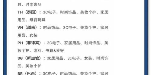 AI选品实战指南：5款浏览器工具助Shopee卖家效率提升300%