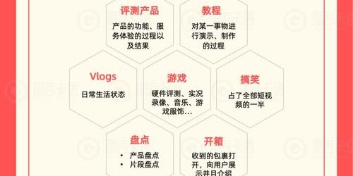 提升转化率：5个社交媒体内容优化策略