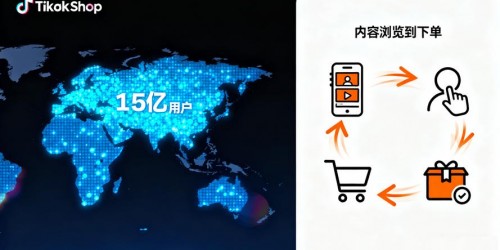 社交媒体带货新趋势：TikTok与Instagram短视频营销转化实战指南