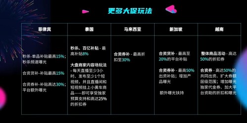 从0到爆单：5个TikTok Shop网红合作实战步骤详解