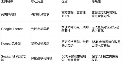 数据驱动选品新趋势：2026破解亚马逊选品瓶颈的浏览器利器