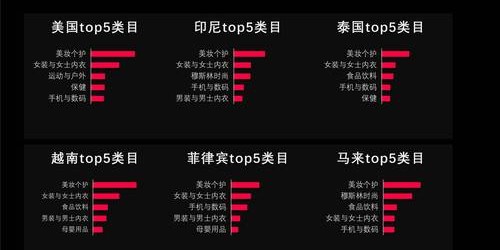 亚马逊稳健与TikTok Shop爆发的三步选品实操对比