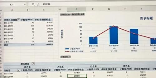如何利用浏览器插件3步搞定亚马逊竞品深度分析