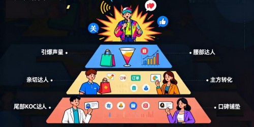 TikTok带货实战案例：一个品牌如何从0到月销百万的完整解析