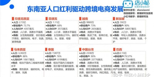 东南亚跨境电商趋势：Shopee店铺与TikTok带货运营秘籍