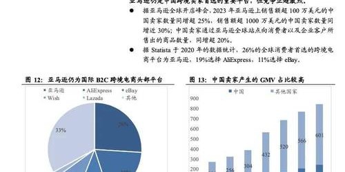 2026年亚马逊与速卖通爆款挖掘及实战运营对比分析