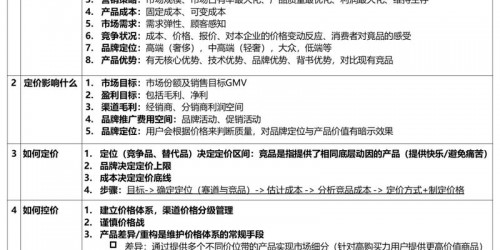 速卖通定价实战案例：新手卖家避坑与盈利策略